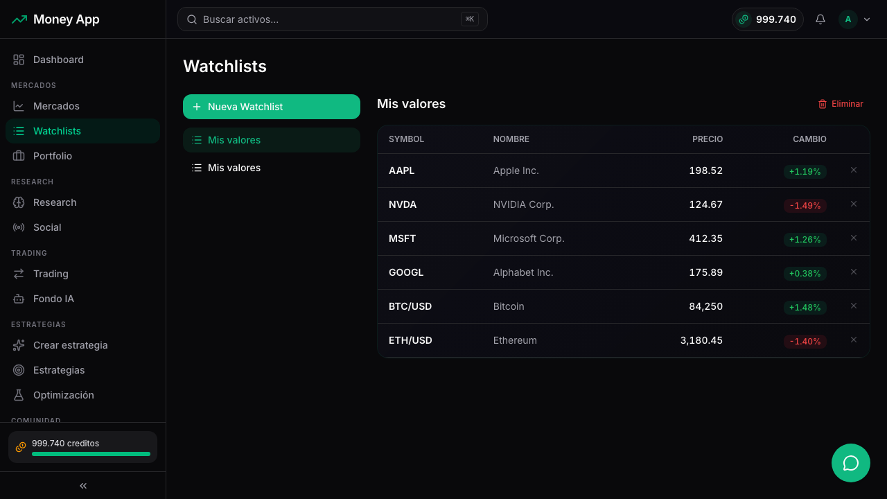 Listas de seguimiento de Money App con varios símbolos y su rendimiento