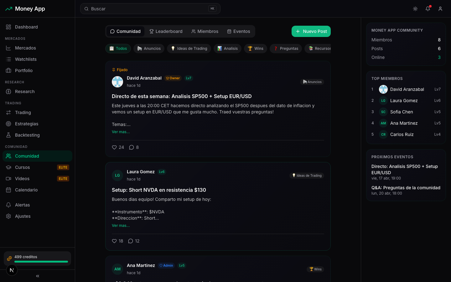 Comunidad de Money App: feed de posts, setups y debate entre traders