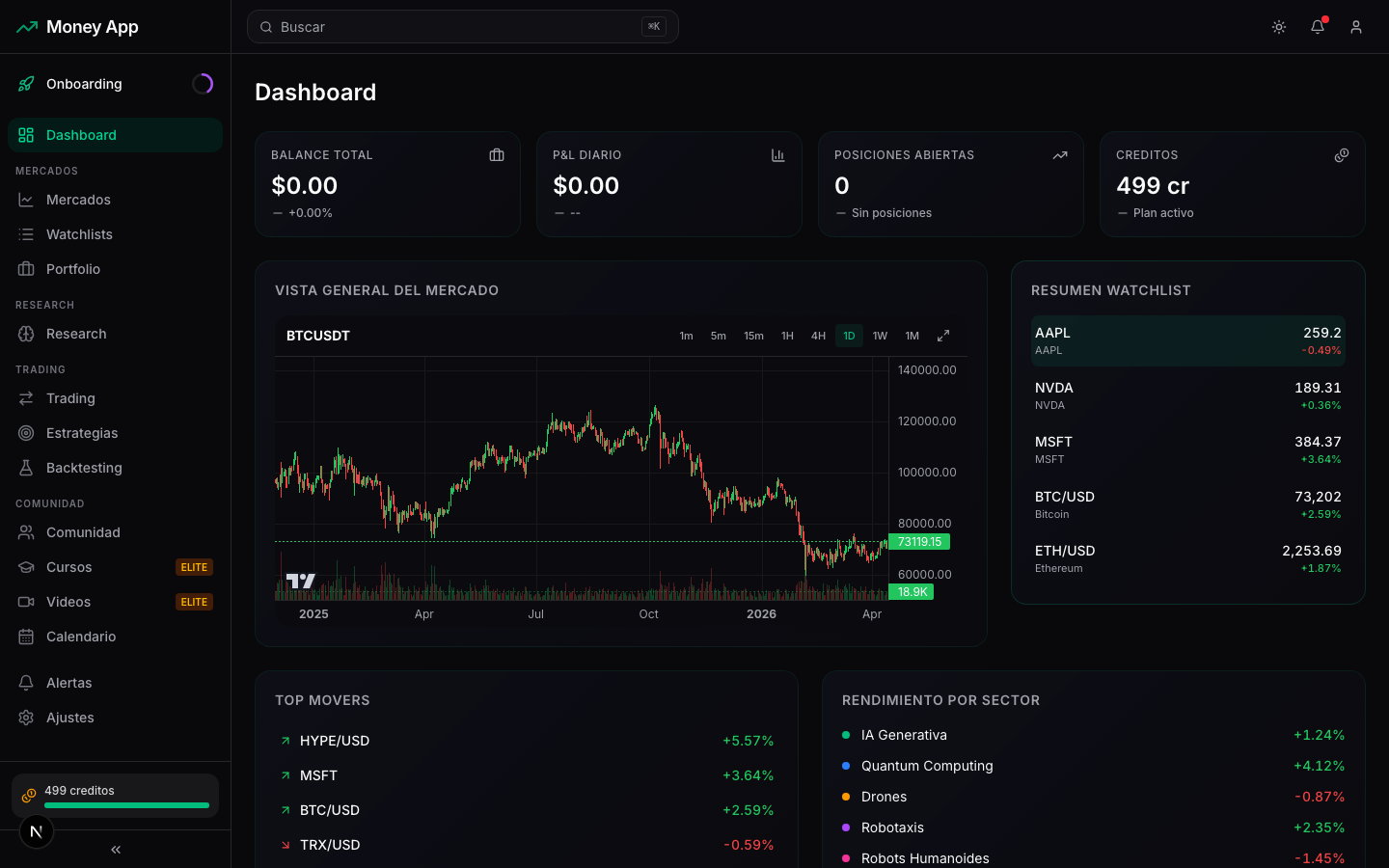 Panel de Money App: supergráfico en tiempo real, watchlist y resumen de mercado